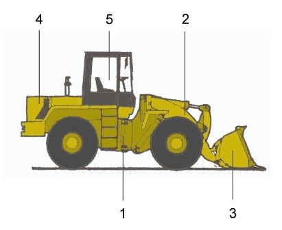 Radlader, Schema, Kompaktlader