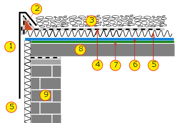 Warmdach, schema, aufbau